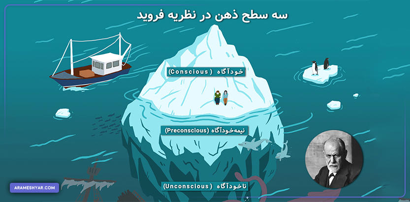 بخش دوم فروید 